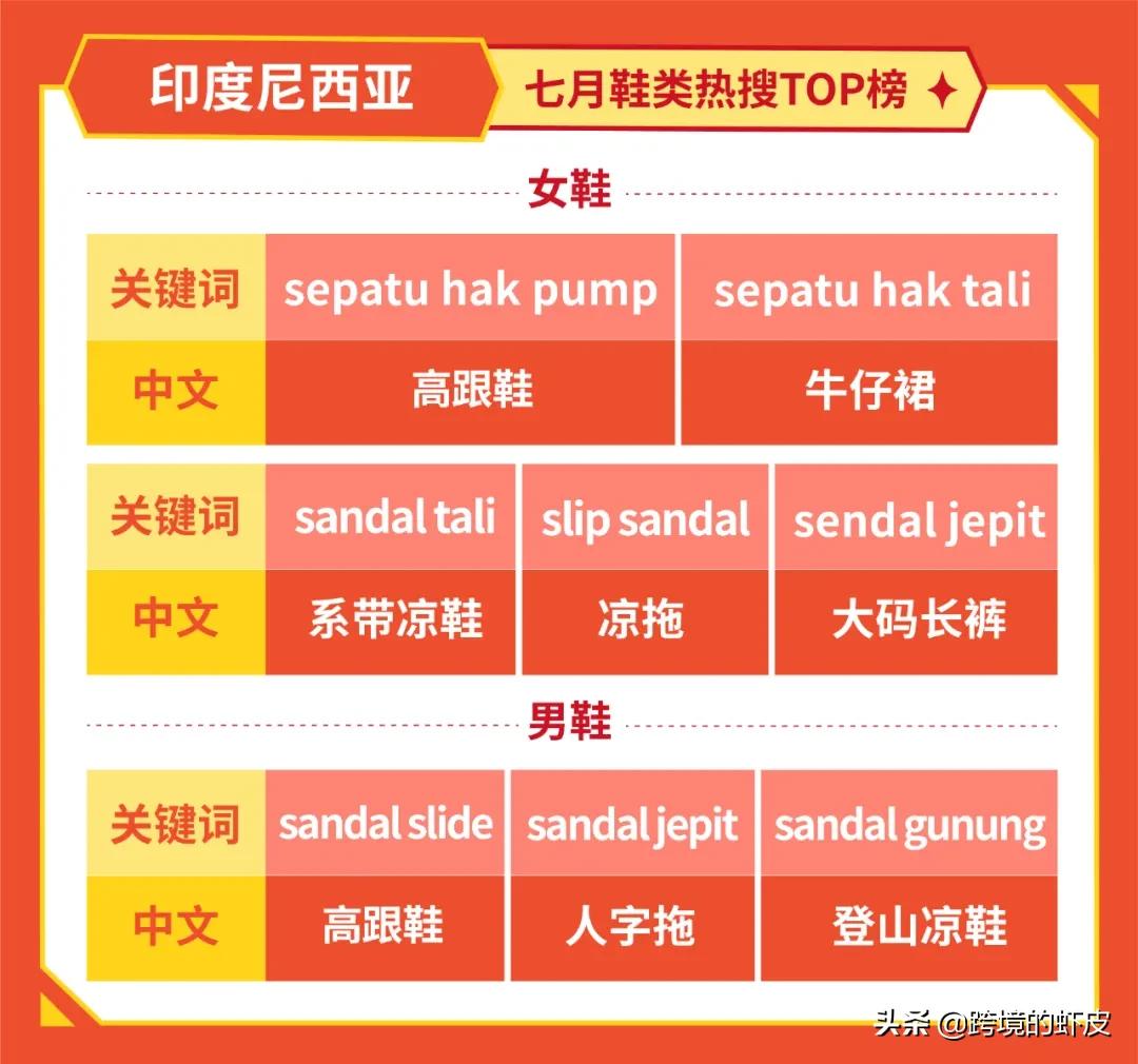 做东南亚本土店需要什么资料,新手做跨境电商选择shopee的理由