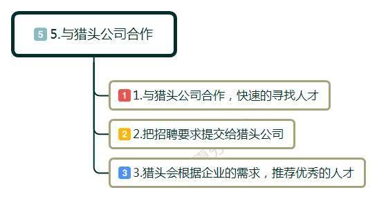 新公司没有钱怎么招人,新公司为什么很难招人