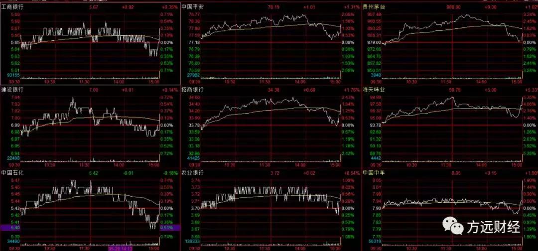 今日尾盘拉升原因,早盘集合竞价大幅下跌又拉升