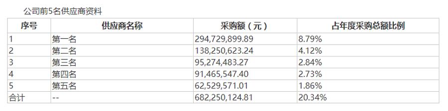 三份招股书说不清两个关键问题晶台股份平移申报IPO难“平疑”