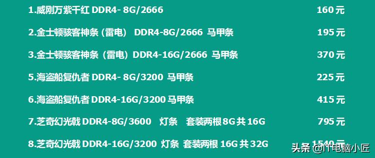 电脑硬件最新行情,电脑硬件行情最新报价