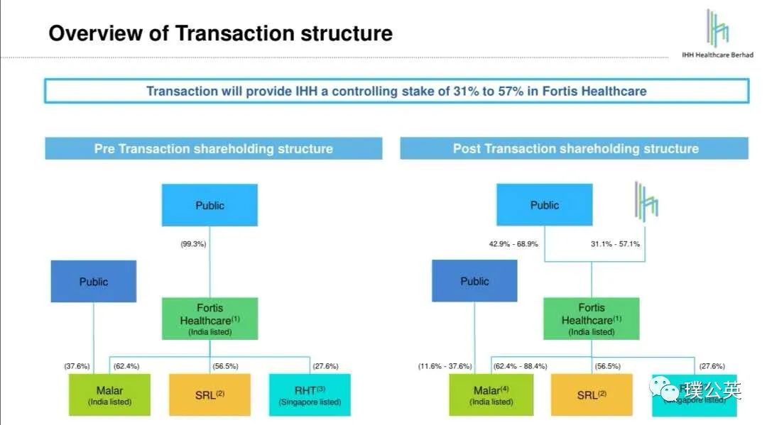 浜氭床绗竴鍖荤枟闆嗗洟,浜氭床绗竴澶у尰闄㈣窡鍗忓拰鍝釜鍘夊