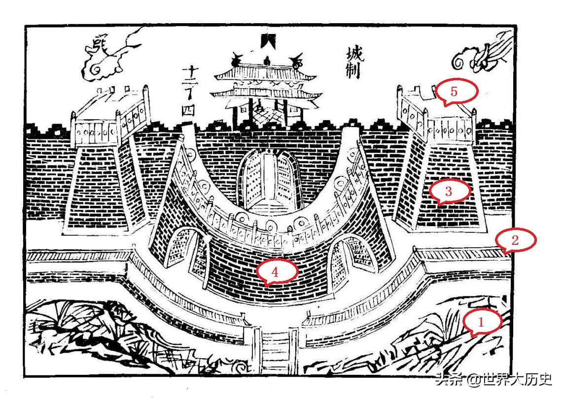 冷兵器防御工事城堡,冷兵器时代攻城武器