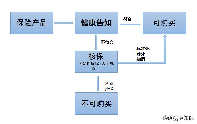 有乙肝可以买重大疾病保险吗,有乙肝的买什么保险
