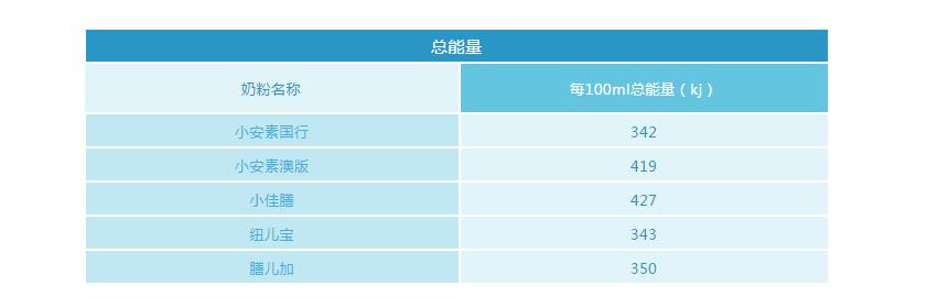 小安素和小佳膳怎么选择 (小佳膳和小安素哪个能增重长个)
