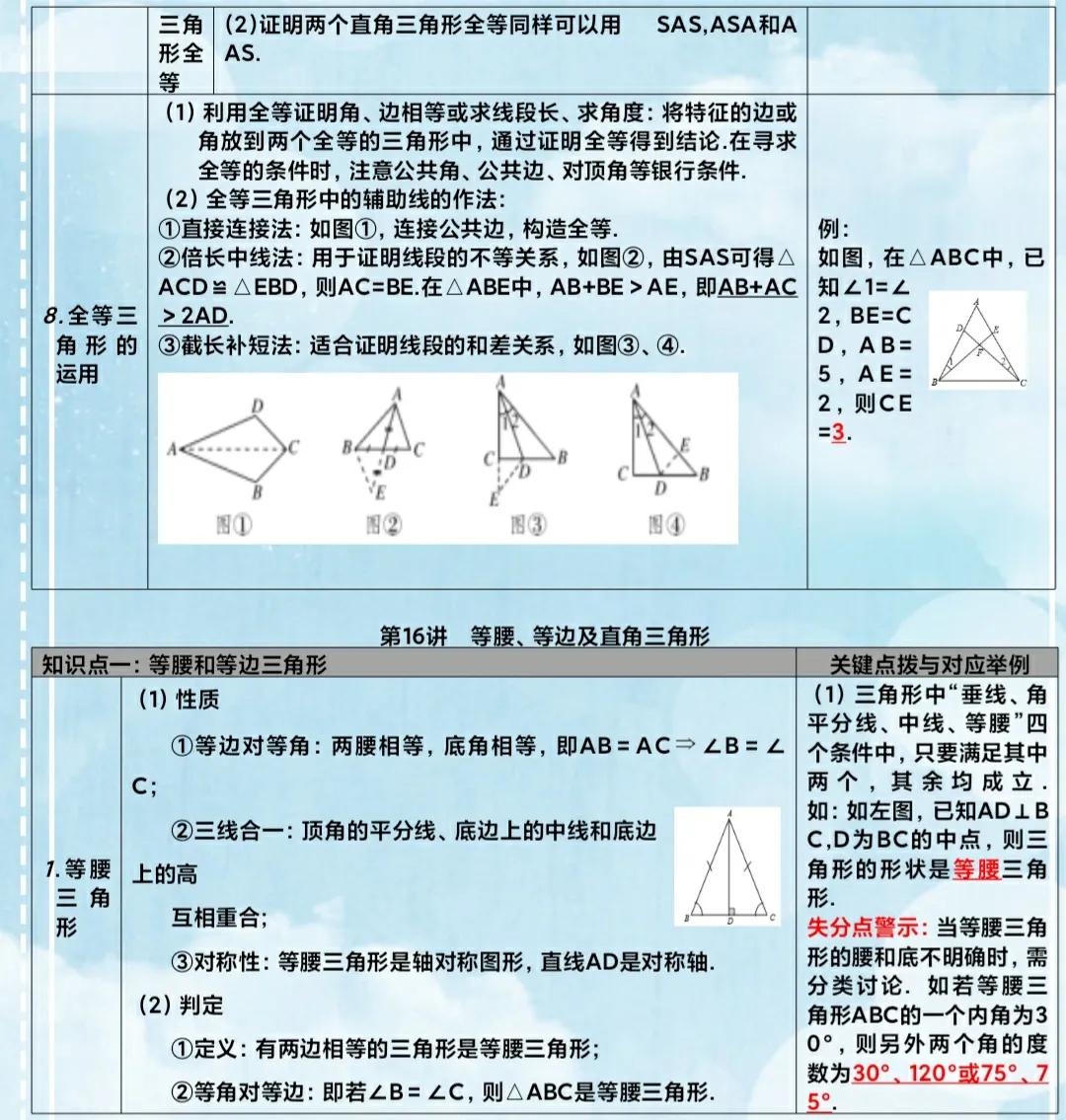 初中数学知识自学教材推荐,初中数学全册资料