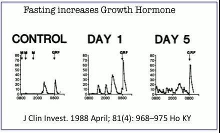蔡志忠一天只吃一顿饭不生病,蔡志忠46天不吃饭