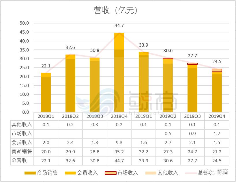 全民摆地摊的时代真的崛起吗,全民卖货