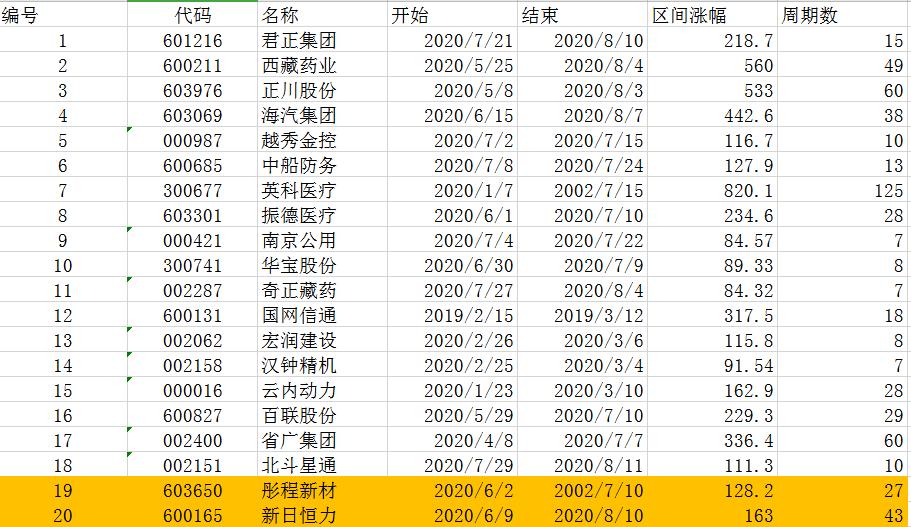 ‘冰与火’的市场,yao股研究让你进步更快