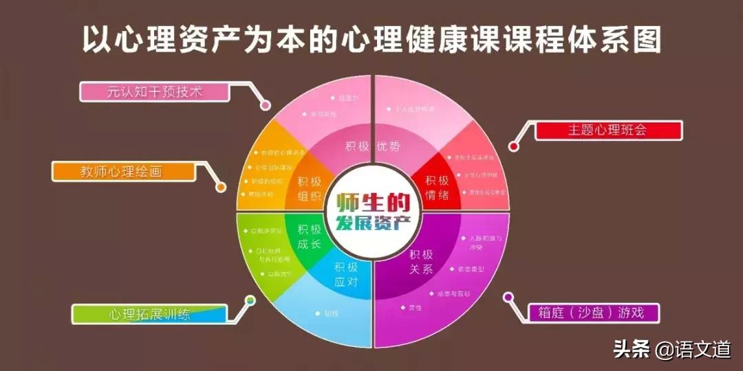 大连市甘井子区汇文中学,大连甘井子区汇文中学的学区分配