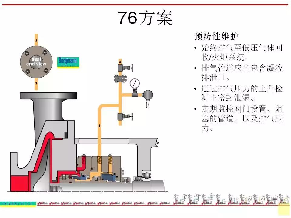 机封冲洗方案大全ppt,机械基础密封方法及装置ppt