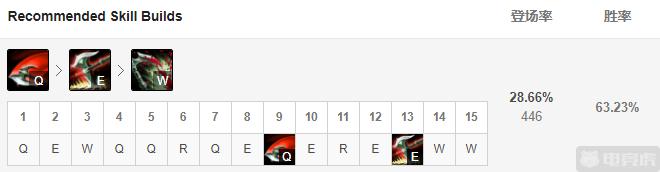 上单五虎盖伦诺手奥拉夫,lols4.5上单盖伦