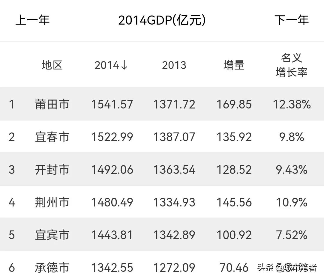 莆田一座神奇的城市,莆田最有潜力的地方