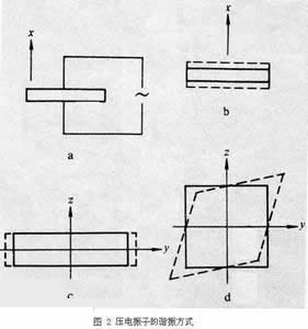 压控振荡器基本知识,压电性原理