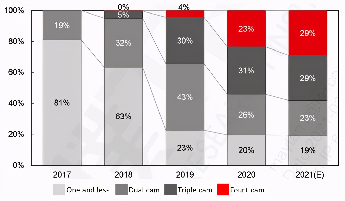 手机相机闭环马达有什么用,手机相机马达功能介绍