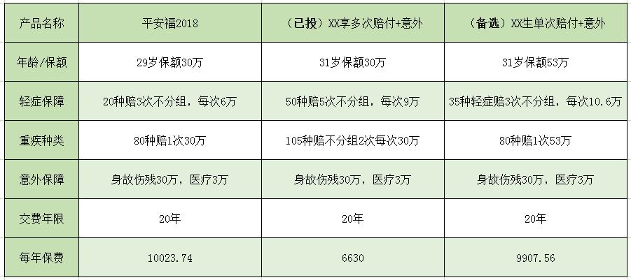 平安福怎么退才合适,平安福要不要退呢