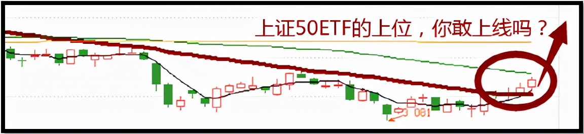 上证50的股市密语又BBB响起：30年600次折腾，只为了30次躺赚