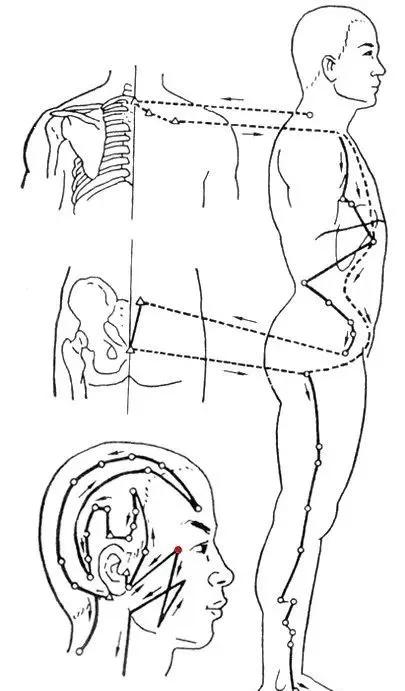 灸肝胆穴的好处,灸阳陵泉太冲穴清三焦