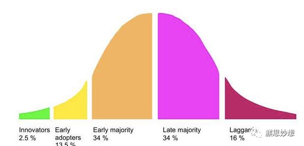 使用锤子敲击不到中心点,使用锤子可以戴手套吗