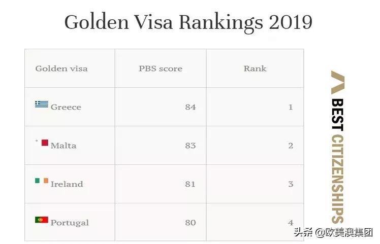 靠谱的黄金居留流程,含金量最高的旅游签证