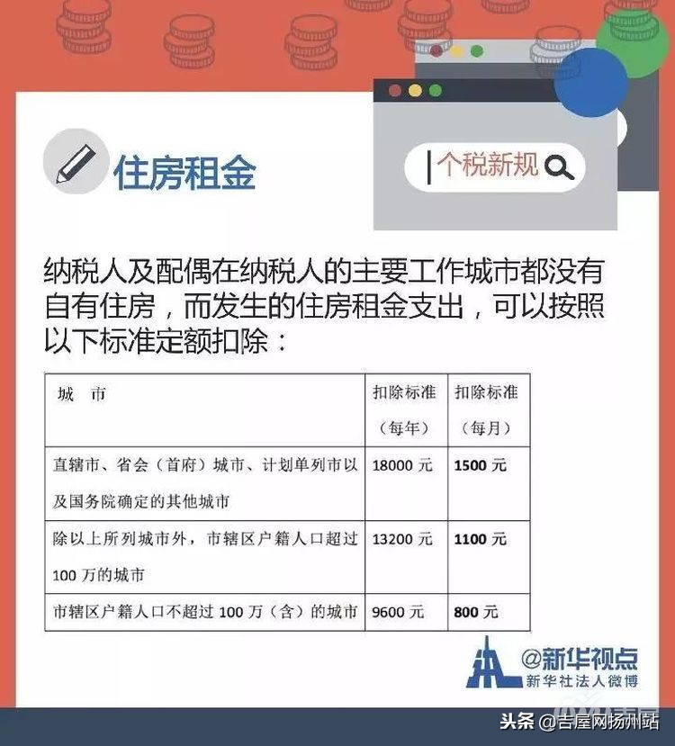 个税房贷利息二套房能抵扣税吗,房贷抵扣个税一年能省多少利息