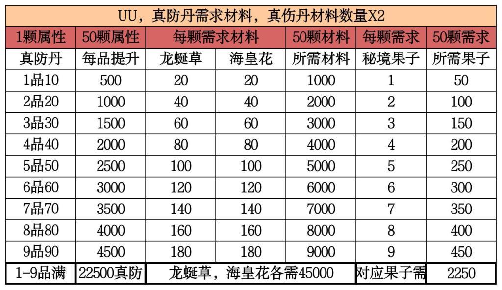 想不想修真神通攻略,想不想修真几星心法可以用书学习