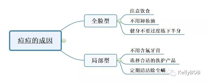 痘痘肌怎么去除粉刺和痘印,如何拯救痘痘肌肤再也不长痘痘
