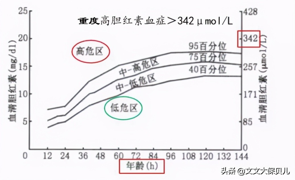 新生儿呼吸窘迫综合征保险理赔,母婴险早产理赔
