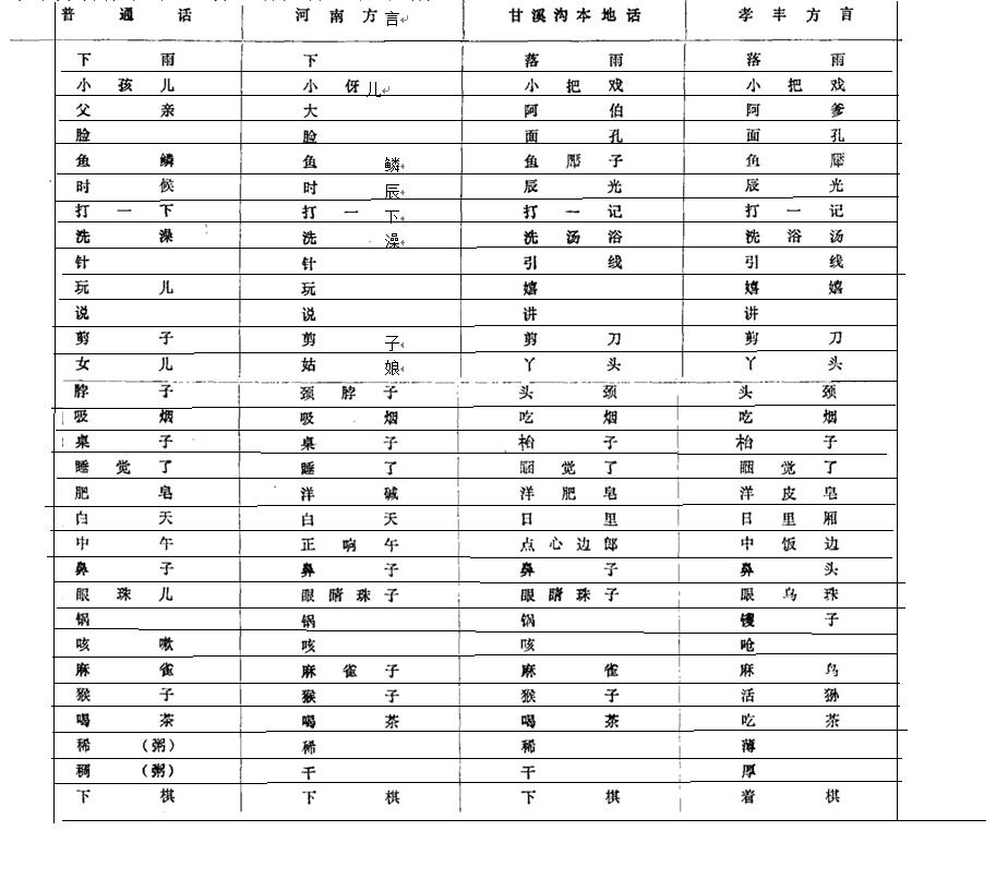 安徽广德吴语,广德方言是江淮官话还是吴语