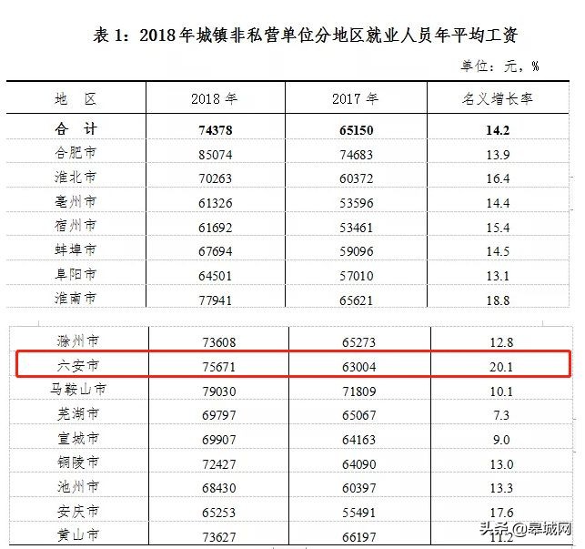 六安最低平均工资是多少,安徽六安平均工资标准