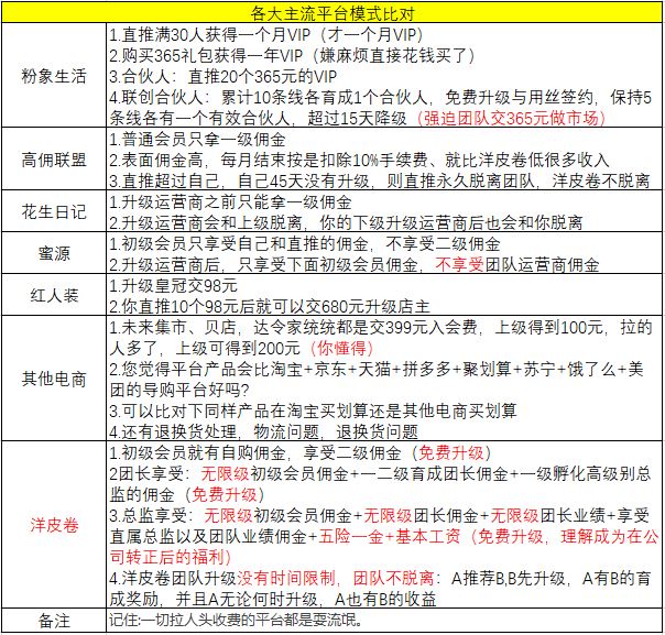 各平台优惠券怎么找出最优惠的,2018年优惠券app排行榜