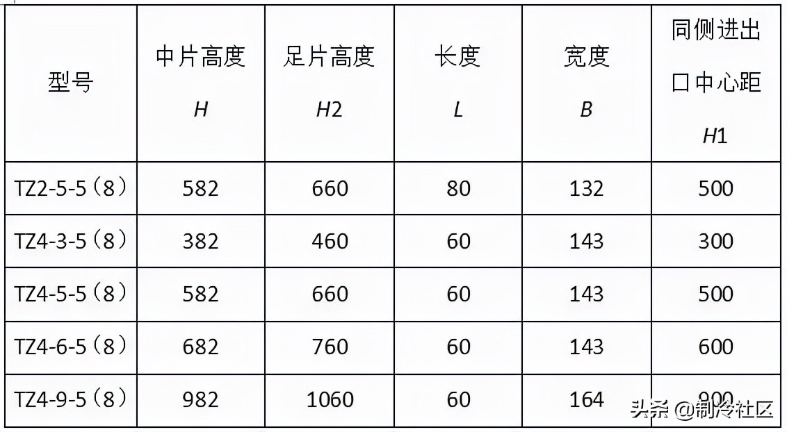 钢材进场验收规范及标准,暖通空调材料进场需提交哪些资料