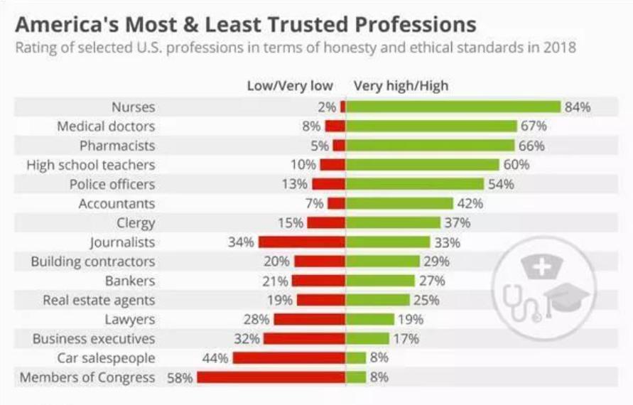 我在美国当护士完整版,我在美国当药剂师