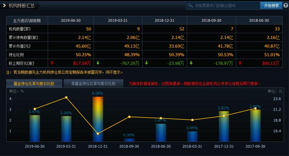 大数据云计算潜力股,大数据精准分析大盘