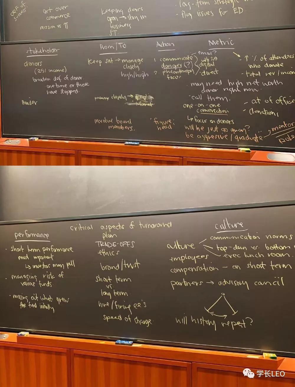 在哈佛就读的体验,哈佛大学学习生活