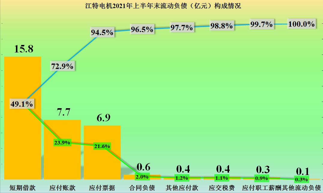 江特电机，真的是有矿，2021年上半年经营情况怎样？