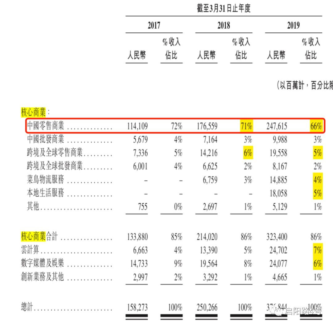 阿里上市报告,阿里香港上市解读
