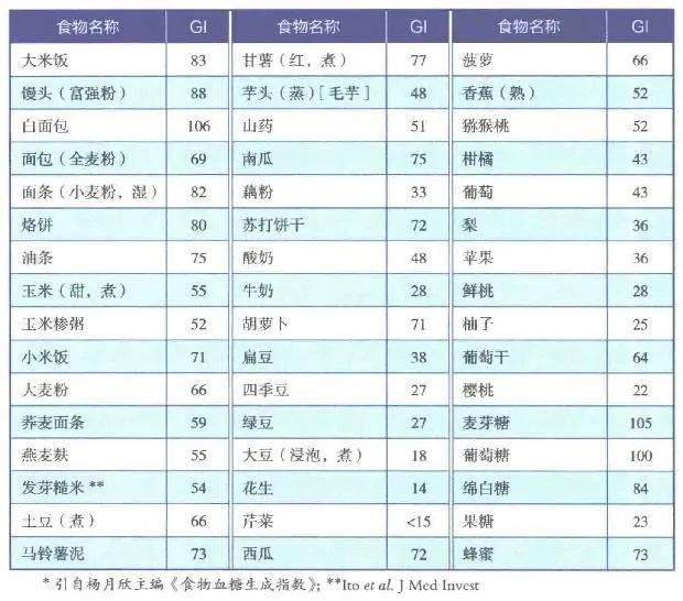 快碳和慢碳混合碳水,瘦子补充碳水吃快碳还是慢碳