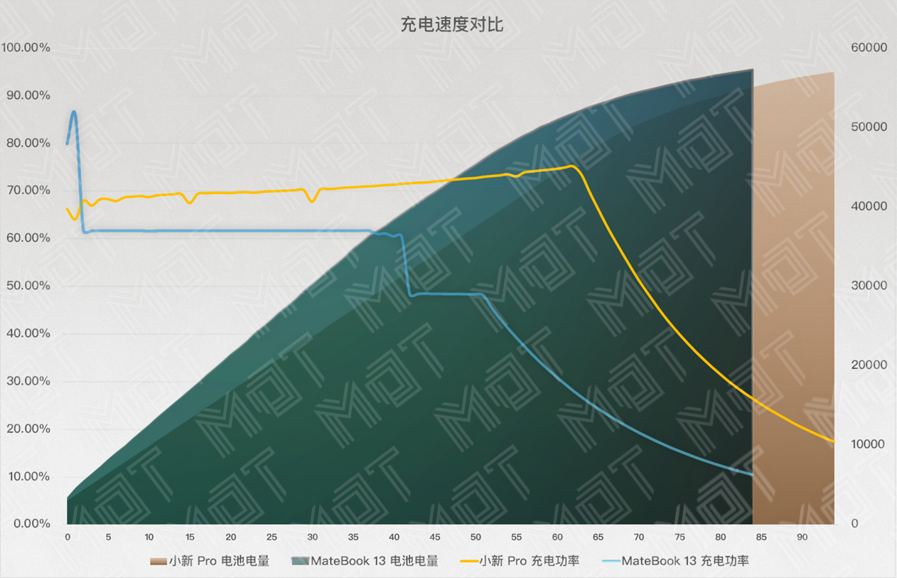 amd的华为笔记本怎么样,联想2024年要出的amd笔记本