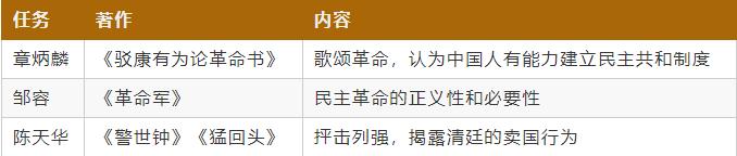 中国近现代史纲要辛亥革命考点,近代历史事件辛亥革命