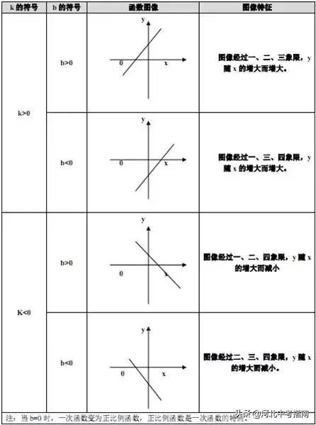 初二数学上册知识点总结讲解,初二数学上册重点难点知识总结