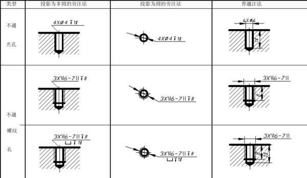 m7的螺纹孔深度怎么标注,m820螺栓实际盲孔螺孔深度是多少