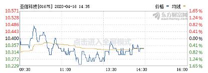 中国移动与亚信科技股权交割仪式,亚信给移动做过什么业务