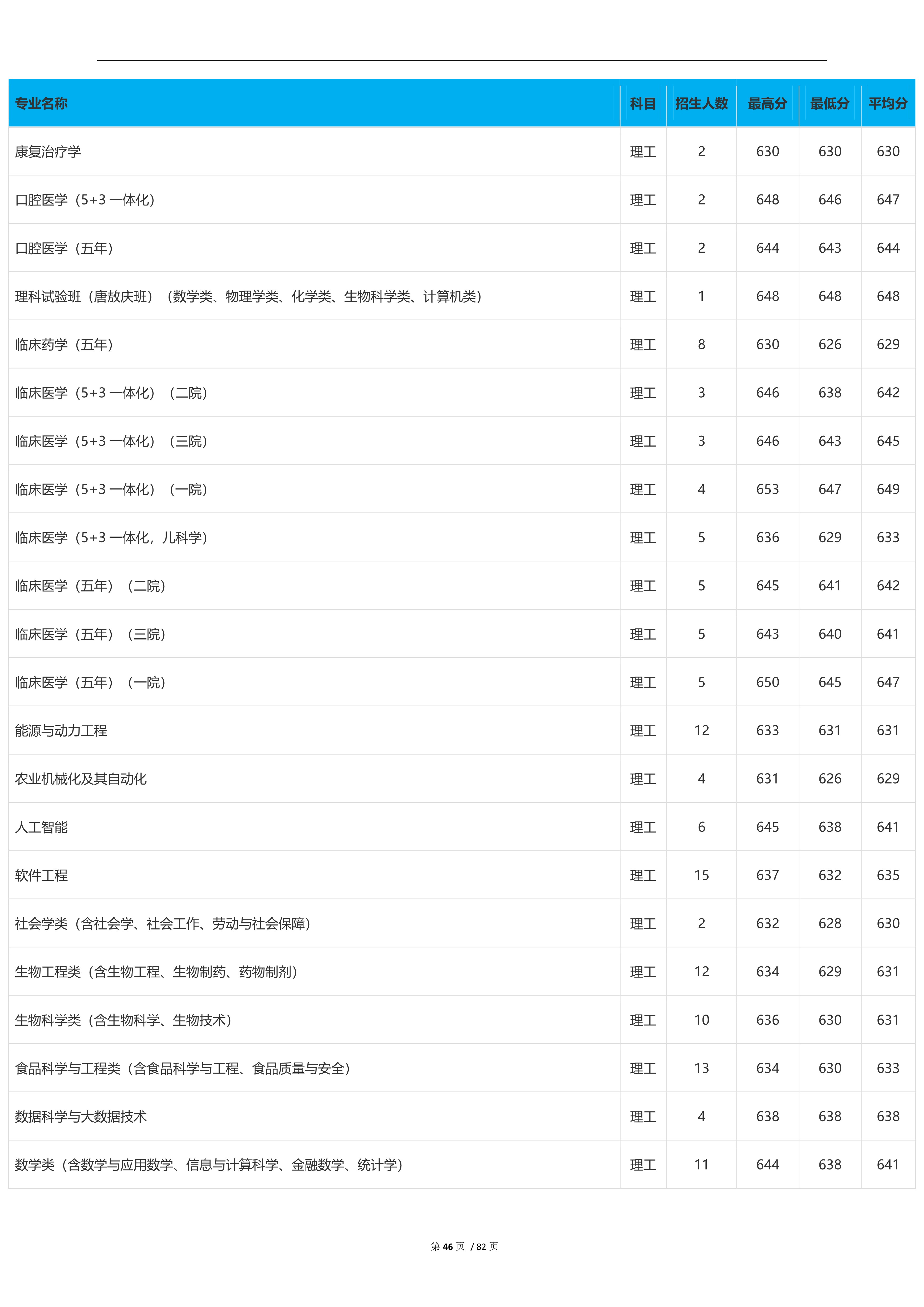 2023高考吉林大学,2023年吉林省高考院校