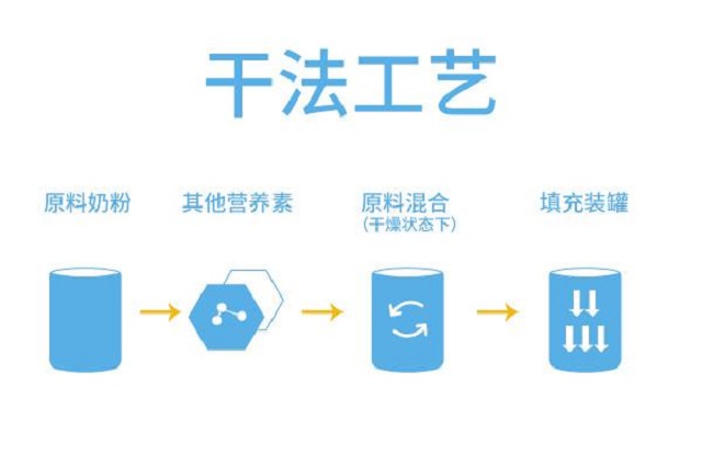 宝宝奶粉应该怎么选择价格区别大 (婴幼儿奶粉怎么选购最合适)