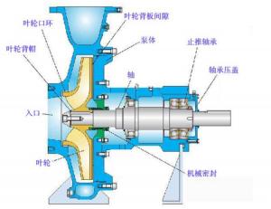 管道离心泵工作原理,管道离心泵工作原理图