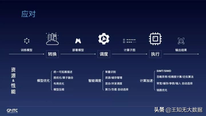 开源背后|面对端侧推理引擎的挑战，阿里工程师如何应对？