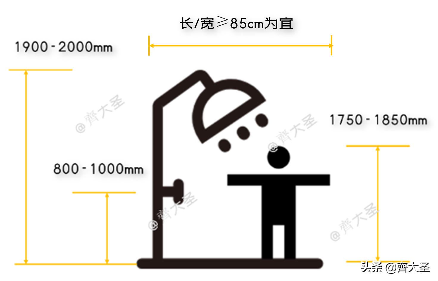 装修卫生间的十大坑,卫生间装修知识大作战