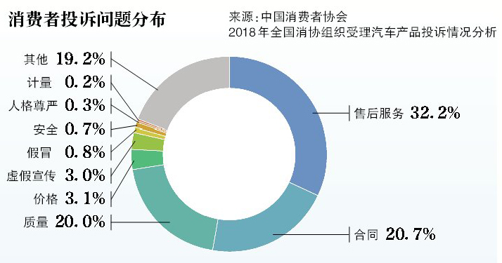 以租代购零首付买车出事故怎么办,一成首付购车定金能退吗