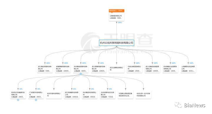 力摘传销“旧帽”的云集微店，或披社交电商“新衣”上市，已注册海外公司